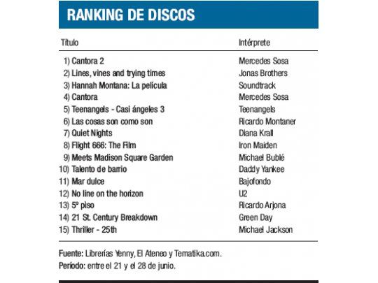 Ranking de Discos