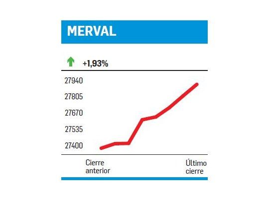 Tercer IPO de Macri