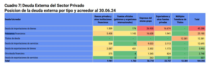 Fuente: BCRA