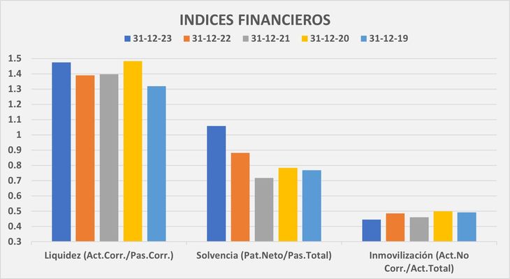 Más liquida, más solvente y más ágil