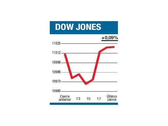El entusiasmo parece estar más acotado
