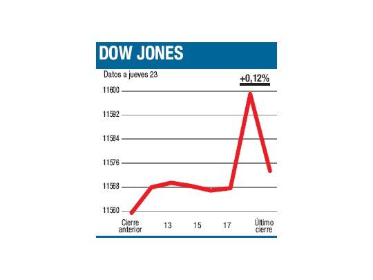 Wall St. buscará quinta semana de crecimiento