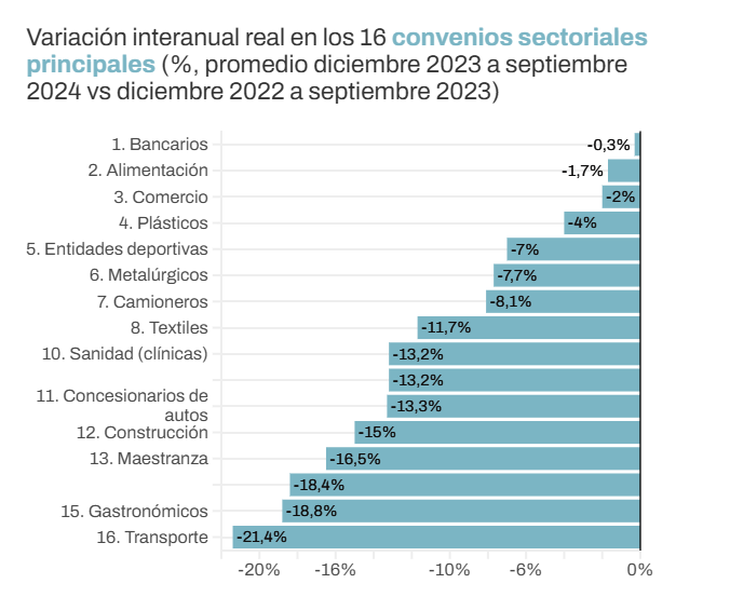 Fuente: Fundar.