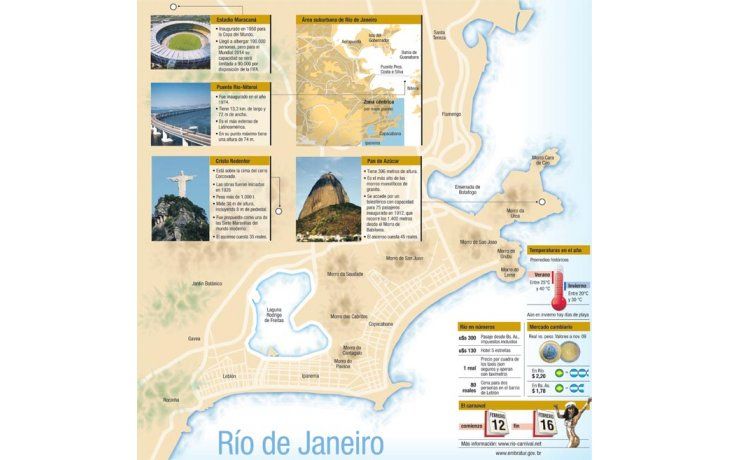 ámbito.com | Río de Janeiro, ciudad del eterno festejo