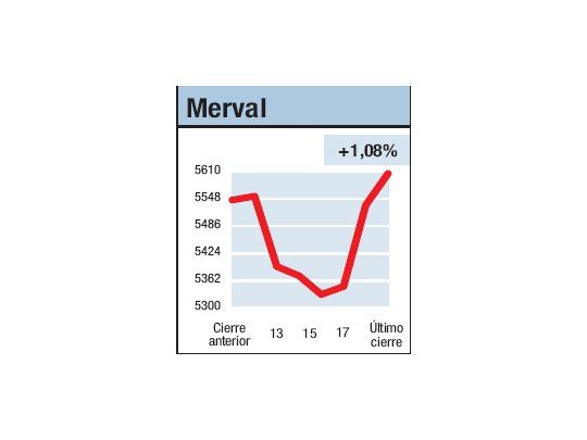 Quedó la turbulencia…