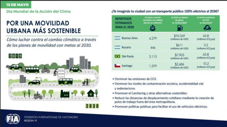 Movilidad