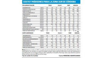 Clima complicado