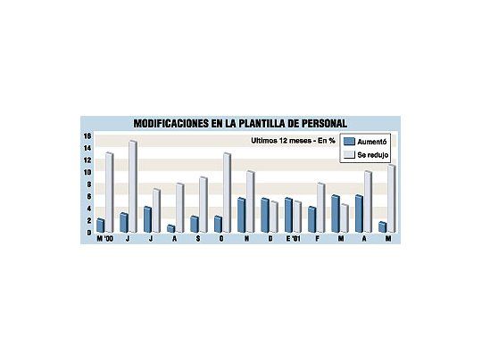 Los comerciantes son hoy más pesimistas