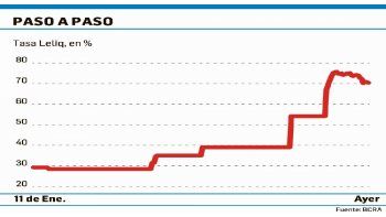 ámbito.com | Dólar cerró estable ($36,60). Mayorista en alza