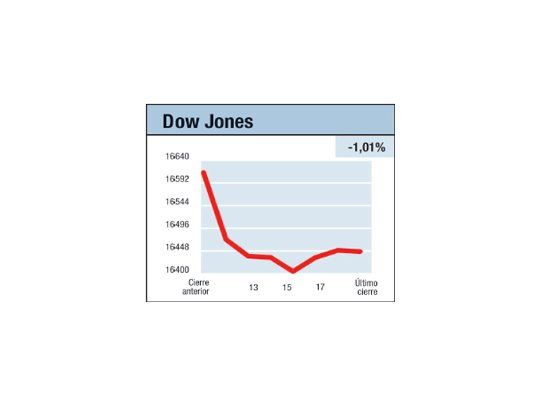 Fracaso del mercado XIV