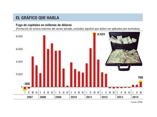 El gráfico que habla