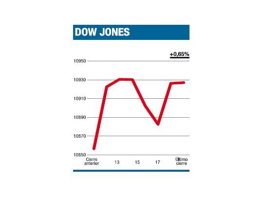 El “pasaje” del Dow es todavía incierto