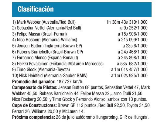 Clasificación F1