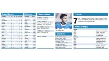 Torneo Clausura