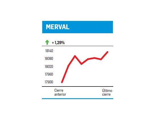Una suba “normal”