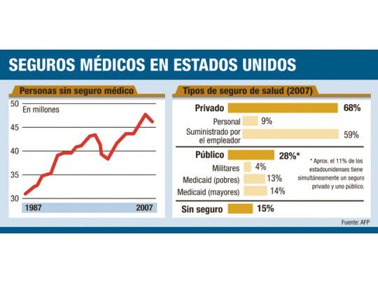 El presidente reclama su lugar en la historia