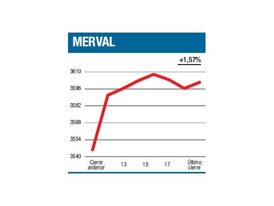 Se rompió la monotonía