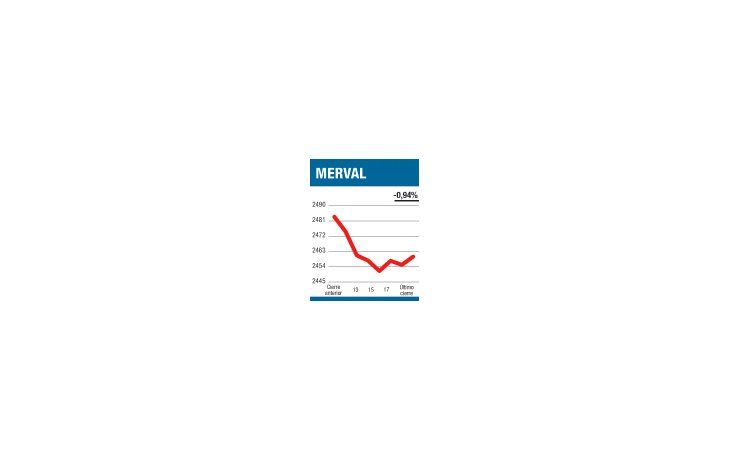El Merval a final de 2011