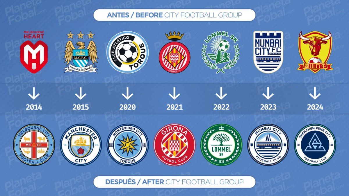 UEFA forces Manchester City to reduce its package in Girona to 30% so that it can play in the Champions League
