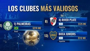 River y Boca son los únicos dos equipos ubicados dentro de los veinte mejores valorizados del continente americano. Palmeiras lidera en una clasificación dominada por equipos del Brasileirao.