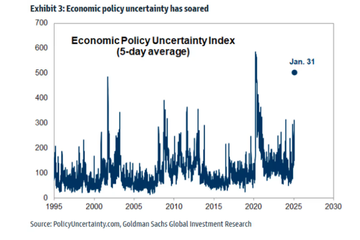Fuente: Goldman Sachs. Fuente: Goldman Sachs.