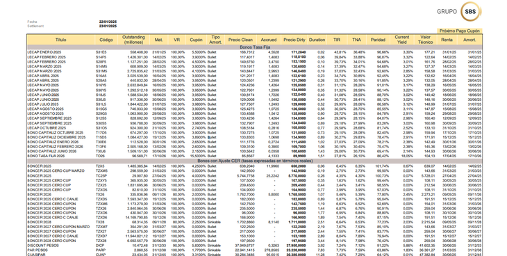 Cierre de bonos realizado por Grupo Sbs este jueves 23 de enero Cierre de bonos realizado por Grupo Sbs este jueves 23 de enero