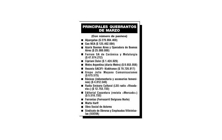 ámbito.com | Grave: se triplicaron en marzo las convocatorias de empresas