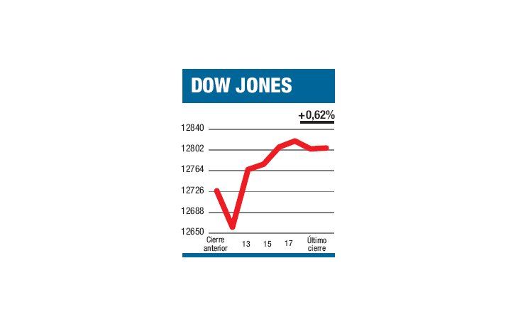 ámbito.com | Ben Bernanke tiene hoy otra oportunidad