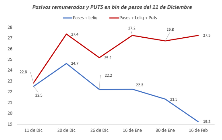 Fuente: Damián Pierri