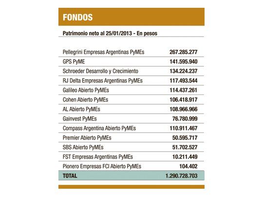 Giorgi citó a fondos para financiar a Pymes