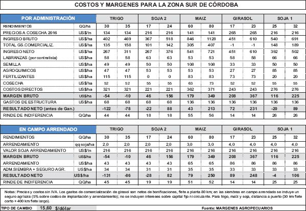 Cosecha con clima complicado (foto 1)