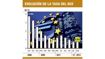 Decepcionó Draghi (mercado esperaba baja de la tasa)