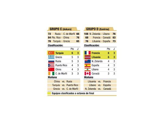 Partido ideal para rotar