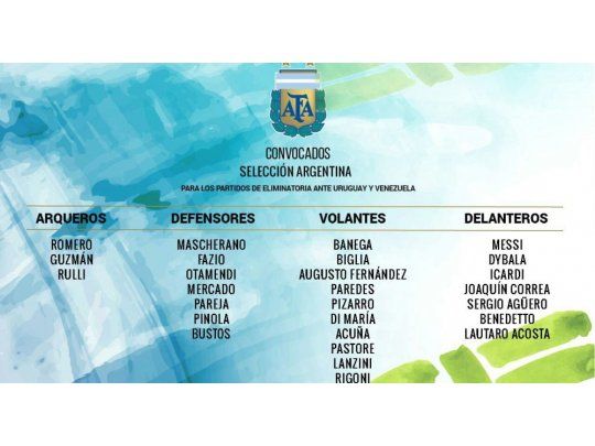 Los convocados de Argentina para una fecha trascendental en las Eliminatorias Sudamericanas.