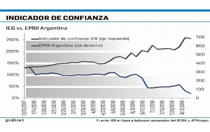 ámbito.com | ¡Quiero dólar!