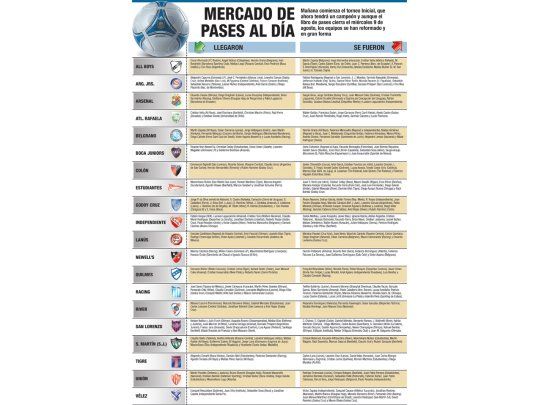 Mercado de pases al día