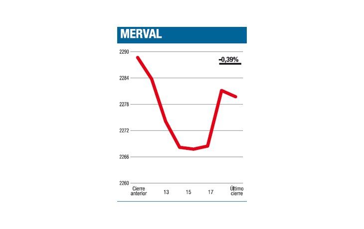 ámbito.com | Rueda de contracción