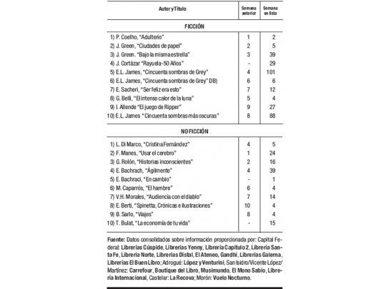 Las cifras del libro