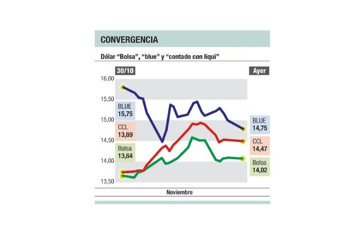 BCRA instaló inspectores para vigilar a los bancos