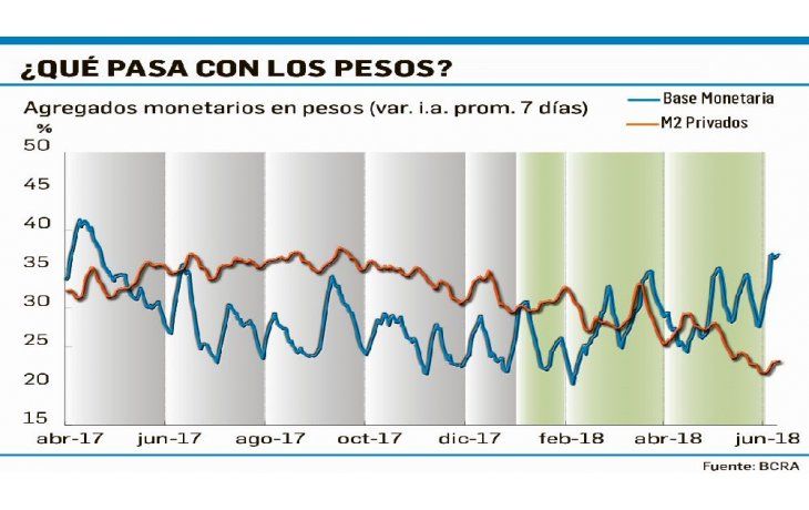 ámbito.com | Alerta inflación: la gente se desprende del dinero