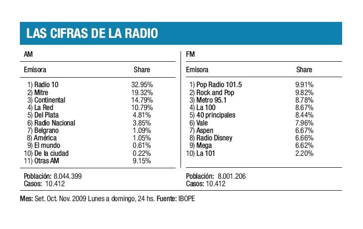 ámbito.com | Dudoso crecimiento en rating de Nacional