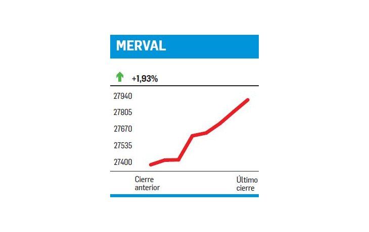 ámbito.com | Tercer IPO de Macri