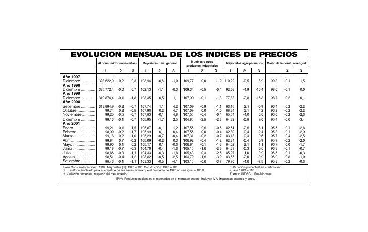 NUEVO DESCENSO DEL COSTO DE VIDA