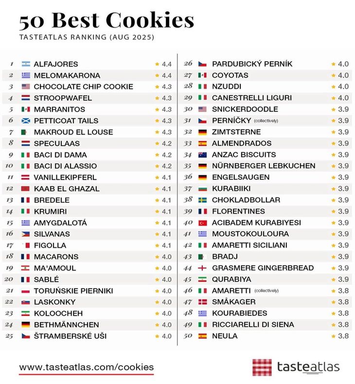 La foto que posteó Taste Atlas en X. La foto que posteó Taste Atlas en X.