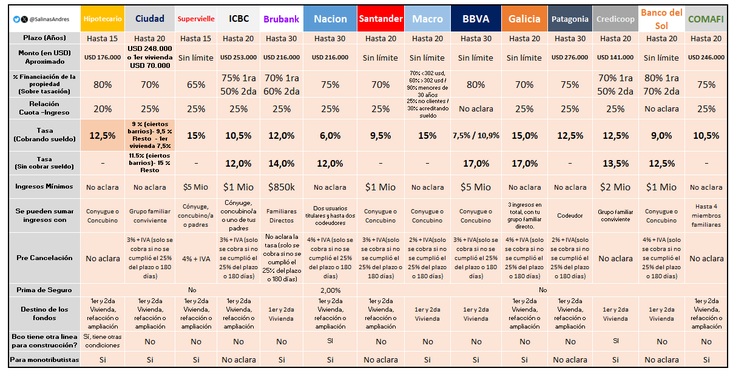 Fuente: Andrés Salinas, economista y docente de la Universidad de la Matanza (Unlam) Fuente: Andrés Salinas, economista y docente de la Universidad de la Matanza (Unlam)
