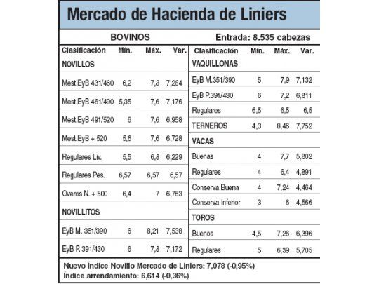 Leves bajas en Liniers