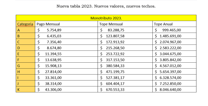 El Paso A Paso De La Recategorización Del Monotributo 2023 – Libertador ...