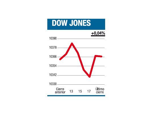 La política puede ganar, pero el mercado perder