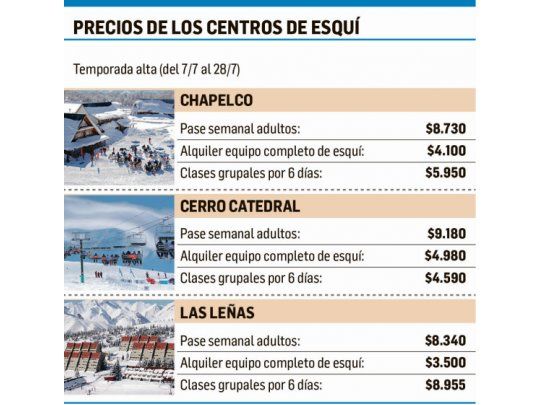 Vacaciones: esperan boom de turismo interno por dólar alto