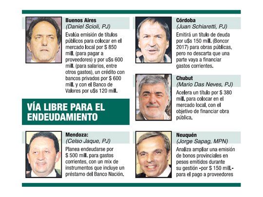 Scioli evalúa endeudamiento por hasta $ 4.186 M por déficit